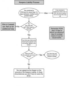 private-parking-tickets-what-you-need-to-know