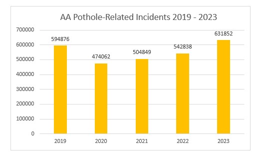 national-pothole-day
