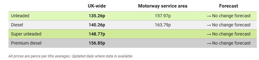 5-easy-ways-to-save-up-to-£600-on-fuel