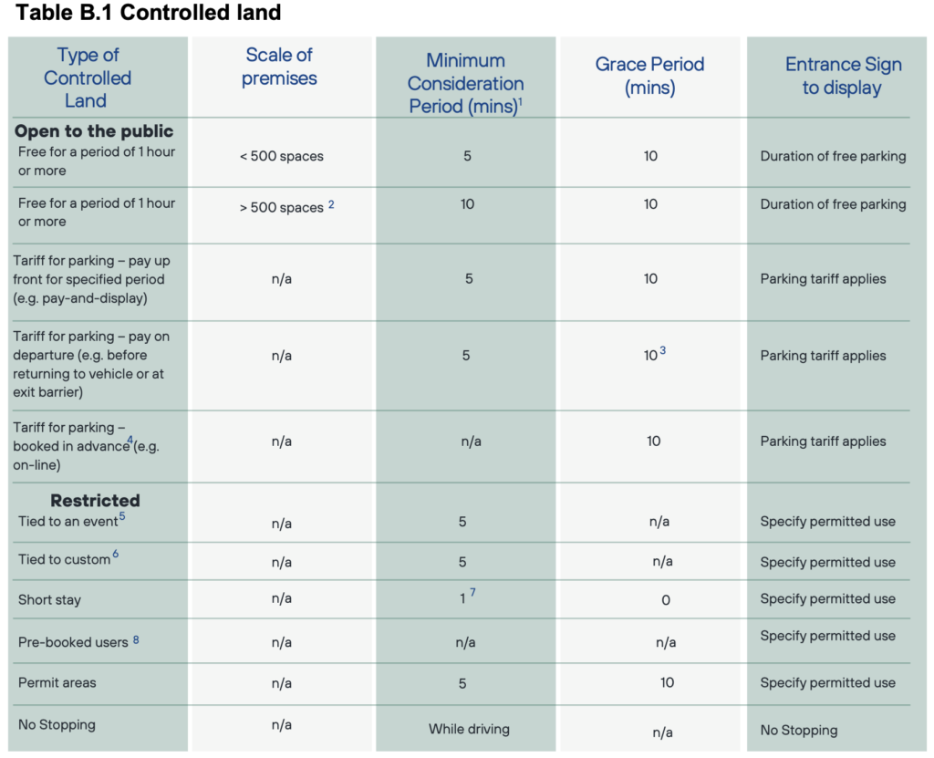 how-the-Equality-Act-2010-can-help-you-challenge-parking-tickets
